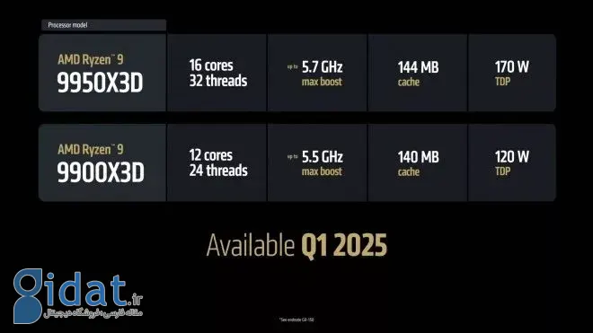 مشخصات پردازنده‌های Ryzen 9