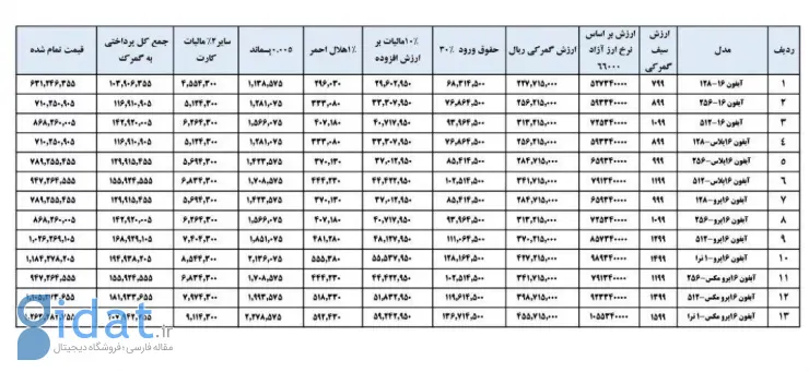 جدول قیمت آیفون ۱۶ مسافری