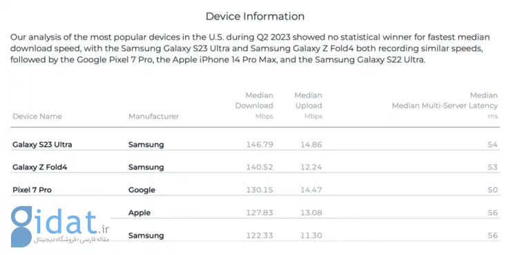 مقایسه سرعت دانلود در سه ماهه دوم 2023