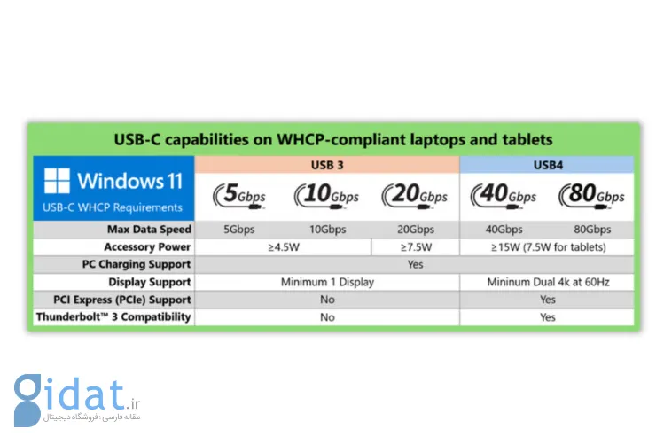 USB-C