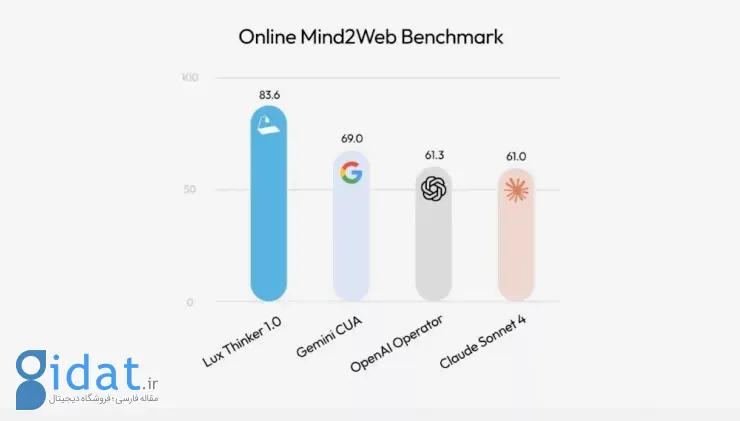 هوش مصنوعی OpenAGI برای کنترل کامپیوتر 
