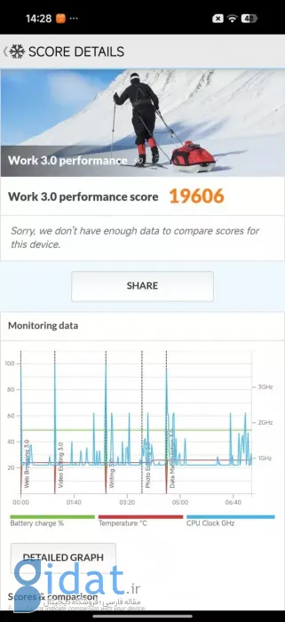 بررسی شیائومی ۱۷ پرومکس: آیفون‌ترین اندروید تاریخ