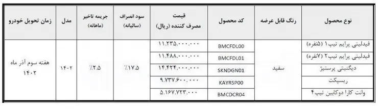 شرایط فروش بهمن موتور