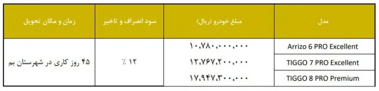 طرح جدید فروش فوری محصولات چری و MVM مدیران خودرو  [بروزرسانی] - آذر ۱۴۰۱