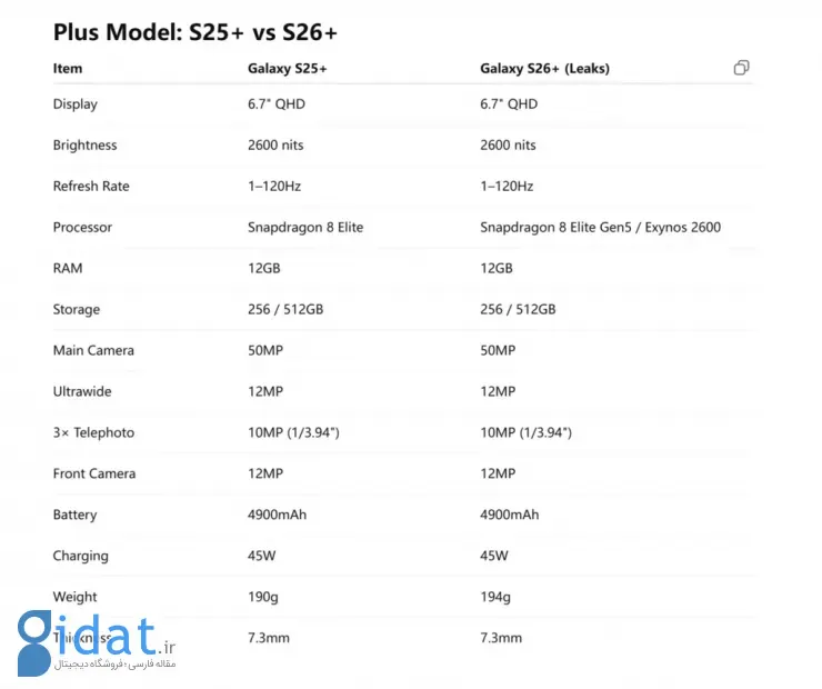 گلکسی S26 پلاس در برابر گلکسی S25 پلاس