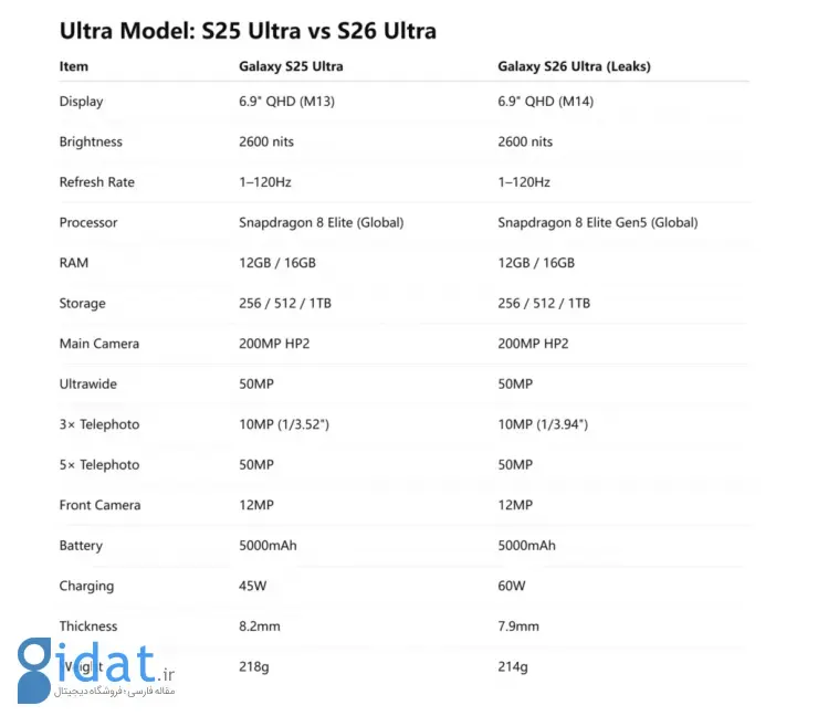 گلکسی S26 اولترا در برابر گلکسی S25 اولترا