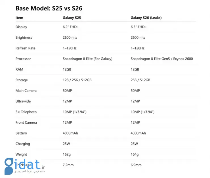 گلکسی S26 در برابر گلکسی S25