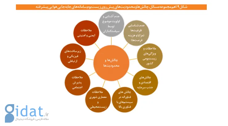 مرکز پژوهش‌های مجلس خواستار پیشرفت در حوزه زیست‌بوم هوایی ایران شد