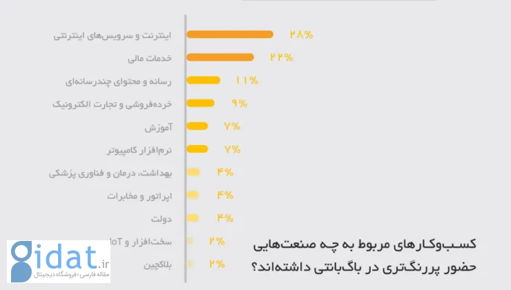 گزارش راورو: تنها ۲.۵ درصد از هکرهای کلاه سفید را زنان تشکیل می‌دهند