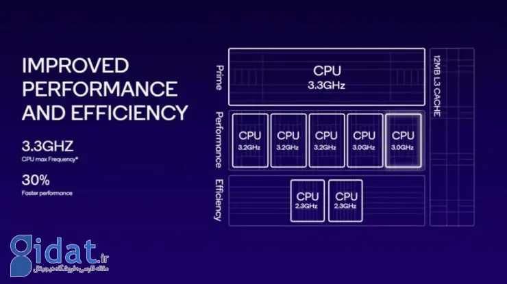 CPU اسنپدراگون 8 نسل 3