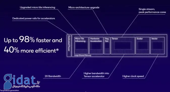 هرآنچه باید درباره اسنپدراگون 8 نسل 3، تراشه پرچمدار جدید کوالکام بدانید