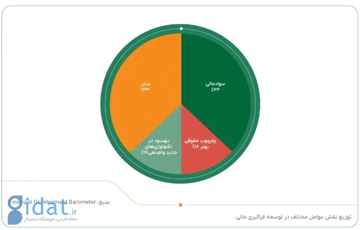 داتین