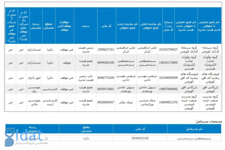 اعضای هیئت مدیره تپسی پس از حضور گلرنگ