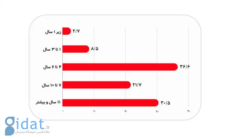 تجربه سهامداران بورسی