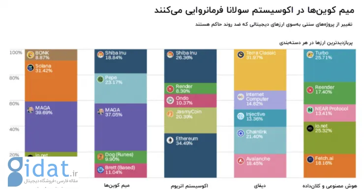 برترین کوین‌های بازار