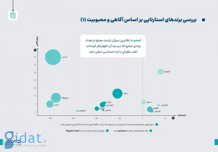 گزارش دیتاک از رفتار ایرانی‌ها در شبکه‌های اجتماعی در سال ۱۴۰۲