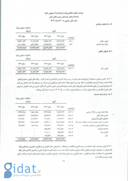 بازوی نوآوری و فناوری بانک آینده به سود خالص 201.7 میلیارد تومانی رسید