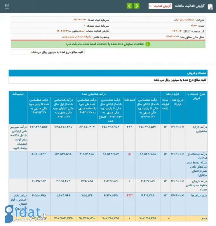 همراه اول بهمن ماه