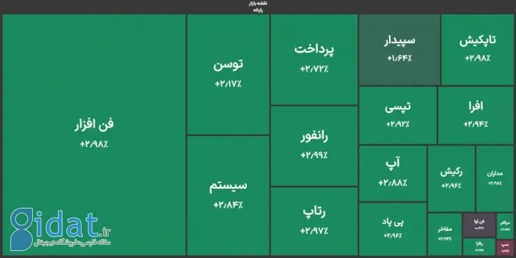 نقشه بازار گروه رایانه - 4 آذر 1403