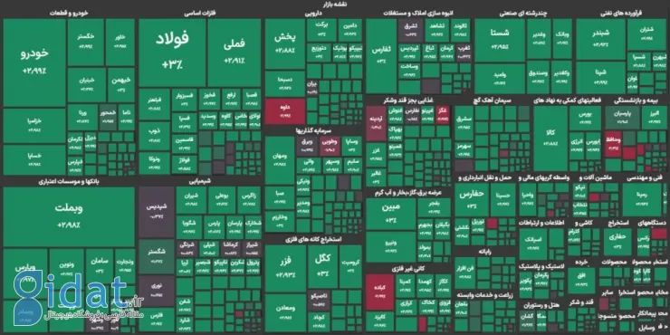 نقشه کل سهام بازار سرمایه - 4 آذر 1403