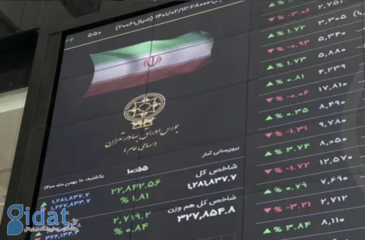 ارزش کل بازارهای سهام ایران از ۱۳ هزار همات فراتر رفت