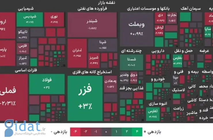 بازار سهام برای دومین روز متوالی سقوط کرد [سه‌شنبه، ۱۱ فوریه ۲۰۲۱]