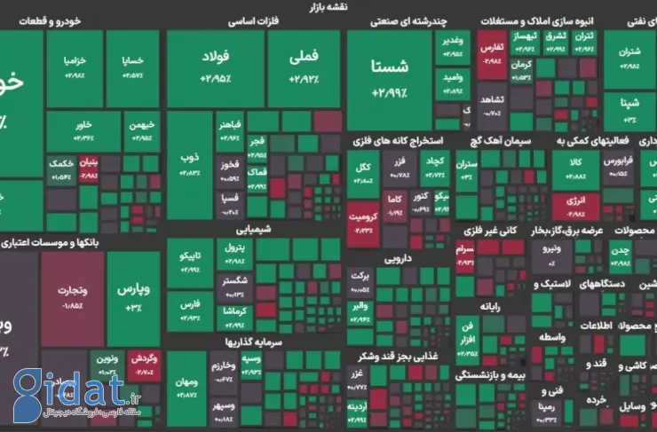 بورس رکورد جدیدی را ثبت کرد. رشد دلار باعث ایجاد بازار می شود؟