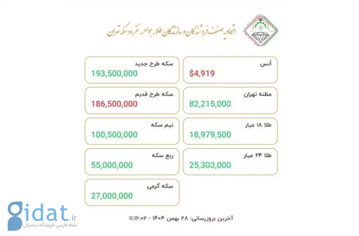 قیمت امروز طلا و سکه در بازار [۱۸ بهمن ۱۴۰۴]