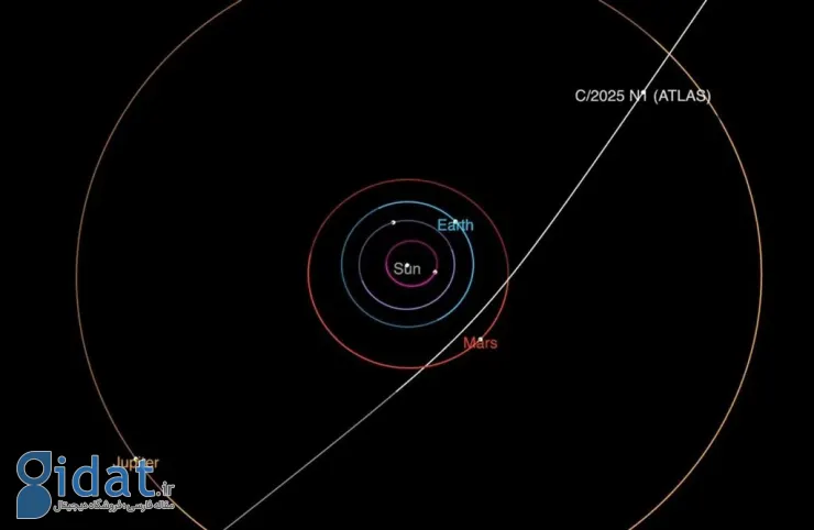 دنباله‌دار 3I/ATLAS