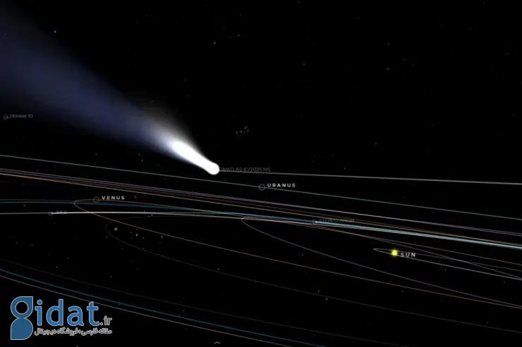 دنباله‌دار 3I/ATLAS