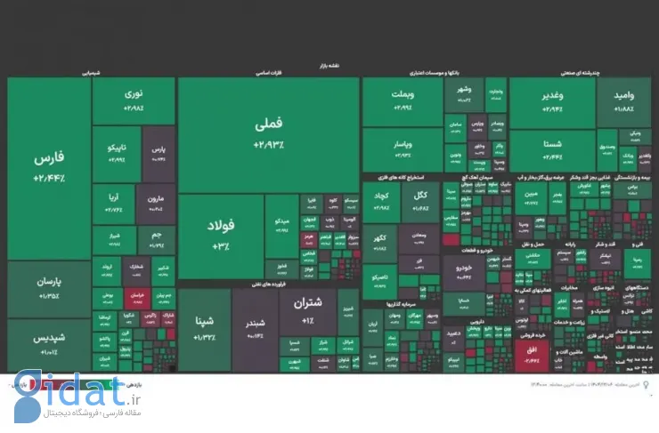 بازار سهام به نتیجه مذاکرات امیدوار است؟ شاخص کل ۱.۷ درصد افزایش یافت