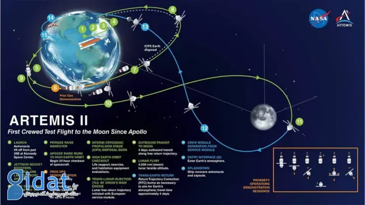 ماموریت آرتمیس 2 ناسا 