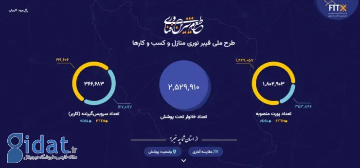 طرح ملی فیبر نوری