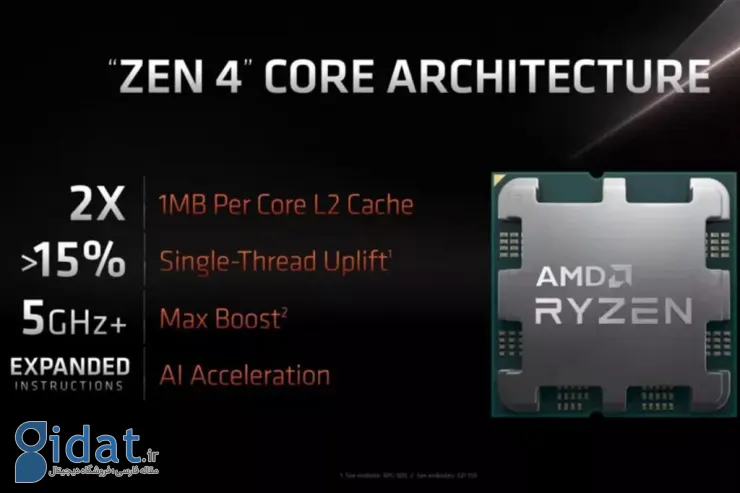پردازنده‌های AMD Zen