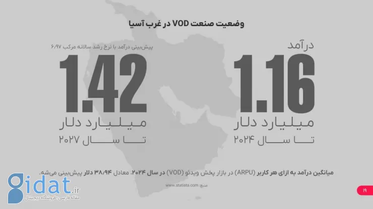 مروری بر گزارش سال ۱۴۰۲ گپ‌فیلم؛ ۱۰ میلیون شماره ثبت‌شده و ۱۳ میلیون دانلود اپلیکیشن