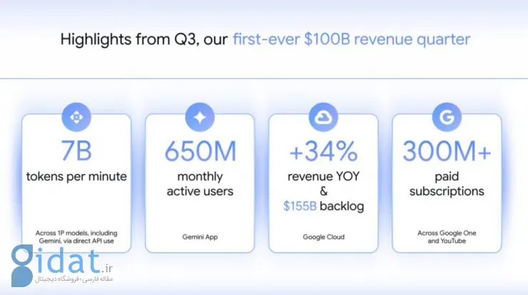 رشد کاربران سرویسهای گوگل