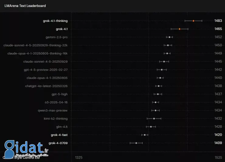 بنچمارک مدل هوش مصنوعی گراک 4.1