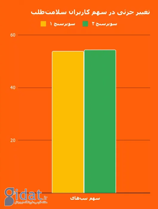 رفتار خریداران ایران در عصر بی‌ثباتی؛ تحلیل کمپین «سوپرسنج» اسنپ‌مارکت