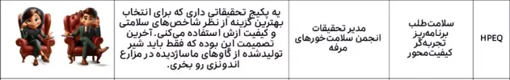 رفتار خریداران ایران در عصر بی‌ثباتی؛ تحلیل کمپین «سوپرسنج» اسنپ‌مارکت