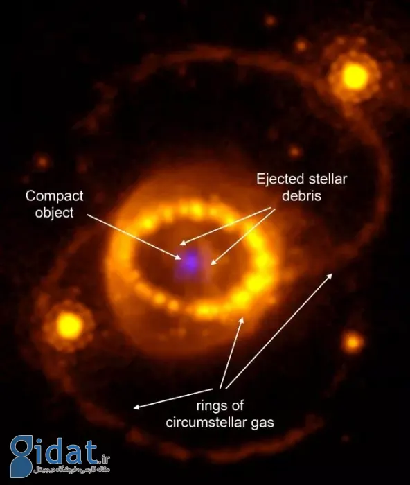 ستاره نوترونی ابرنواختر SN 1987 A