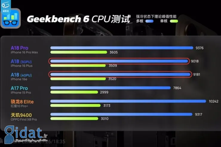  بنچمارک Geekbench 6 Metal