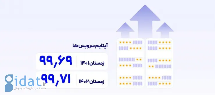 گزارش «ایران‌سرور»: نسل زد در حال تسخیر فضای کسب‌وکارهای آنلاین ایران است