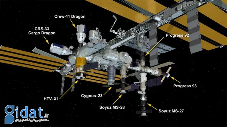 ایستگاه فضایی بین‌المللی