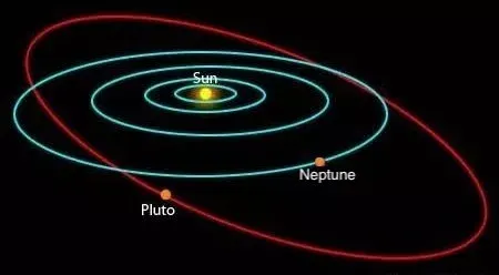 مدار نپتون و پلوتو 
