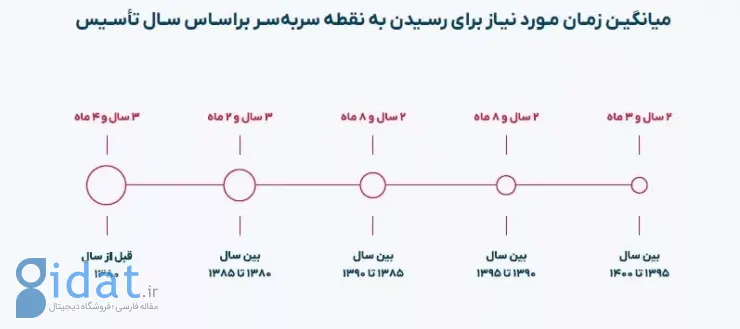 پژوهش تریبون نشان داد: فیلترینگ چالش بزرگ رسانه‌های ایرانی است