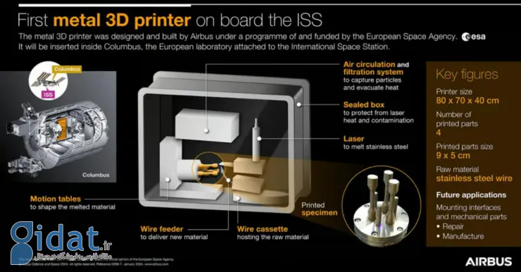 برای اولین‌بار یک قطعه فلزی با چاپ سه‌بعدی در ایستگاه فضایی بین‌المللی ساخته شد