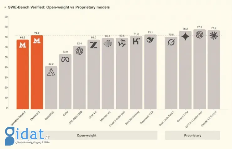 عملکرد هوش مصنوعی در بنچمارک SER-bench verified