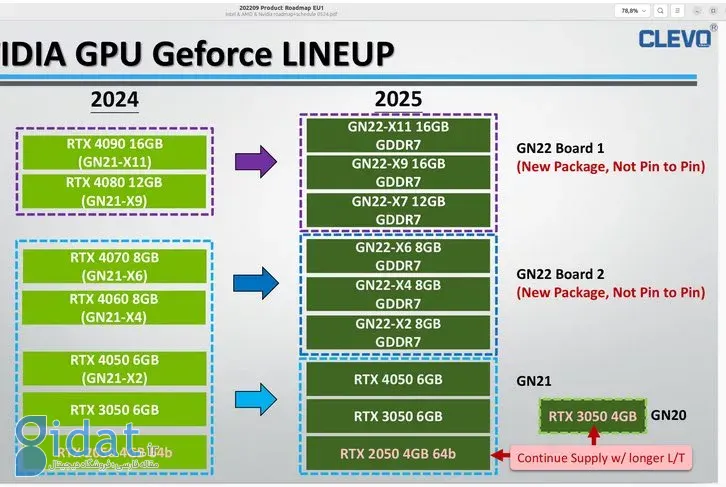 سری RTX 50 