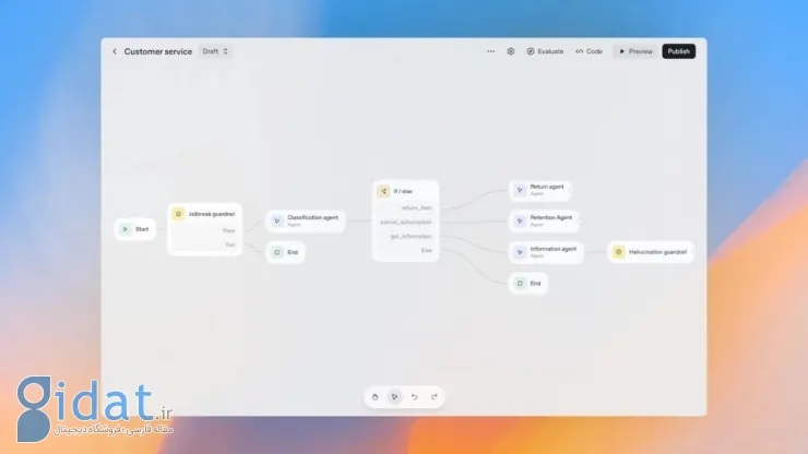 AgentKit برای ایجنت‌های هوش مصنوعی