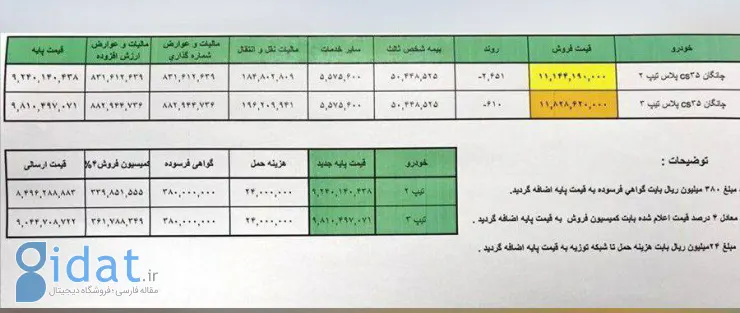 اعلام قیمت چانگان CS35‌ پلاس